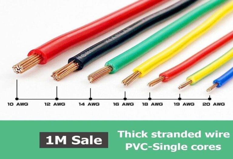 Romex Wire: An Essential Guide for Home Wiring Projects